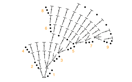 Häkelschrift Drachenschal mit Lochmuster