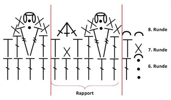 Häkelschrift zur kostenlosen Anleitung für Topfuntersetzer aus Filzwolle